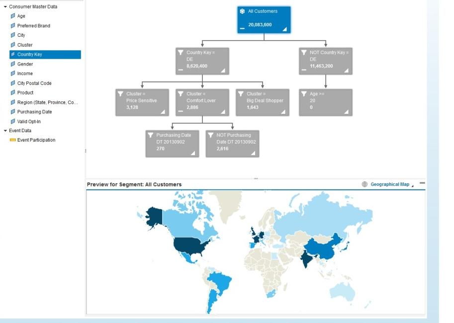 SAP Audience Discovery & Targeting Customer Story Home Shopping Europe Predictive Analysis Home Shopping Europe Wir müssen unserem