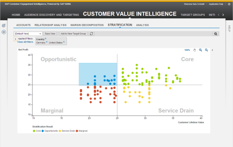 SAP Customer Engagement Intelligence Mehr verkaufen, weniger ausgeben. Neue Ansätze, smartere Kundenanalysen.