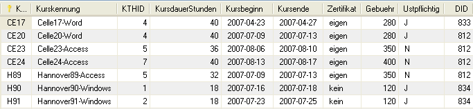 Abbildung 29: Inhalt der Tabelle tbkurs in mysql.