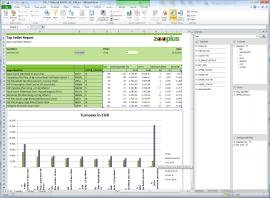 Internal zooplus View SAP BW Integration of all zooplus relevant data provides a consistend