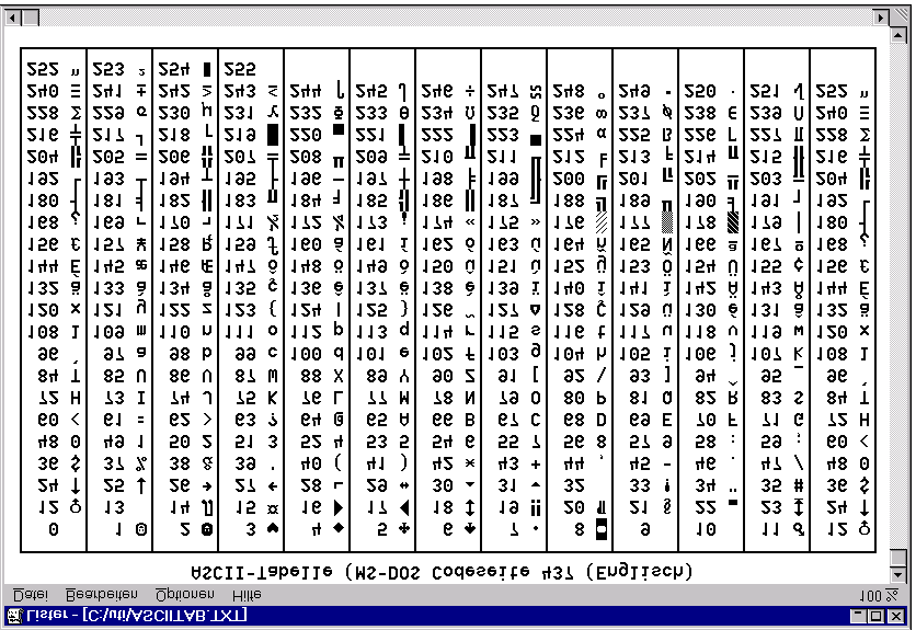 Anhang A: Der ASCII Zeichensatz A.