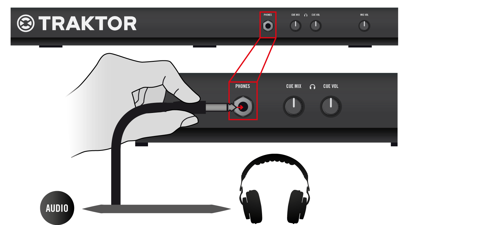 Verwendung des S4 mit einem ios-gerät Kopfhörer anschließen 5.