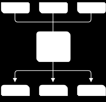 Realisierung 26 Abb. 5 Extended Request-Reply 1 ZeroMQ hat folgendes Codebeispiel veröffentlicht, welches die REP-Sockets als Worker- Threads im gleichen Prozess realisiert.