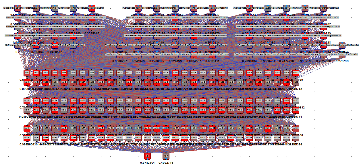 74 7 Ergebnisse 7.4. Das Neuronale Netz 7.4.1. Architektur des verwendeten Netzes Es werden vollständig verbundene Feedforward-Netze verwendet, wie in Abbildung 7.3 zu sehen ist.