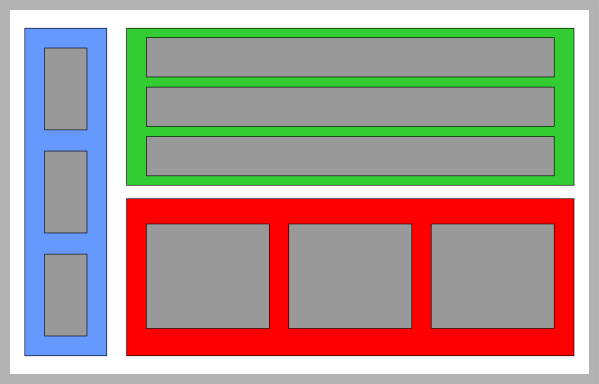 Two Zones Eine Sidebar Zone links, rechts davon zwei Zonen (CentralWebPartZone und RightWebPartZone) für die Widgets, die untereinander angeordnet werden.