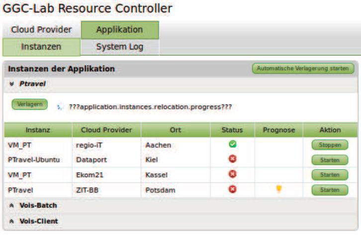 Der Ressourcen-Controller ist das Herz für