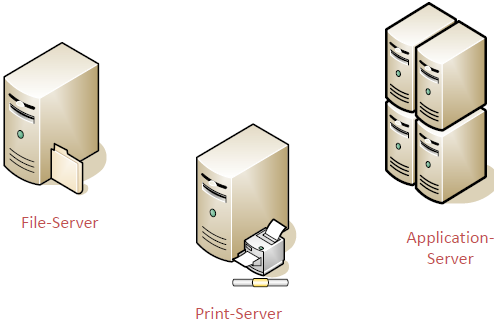 Serveraufgaben Server können verschiedene Aufgaben