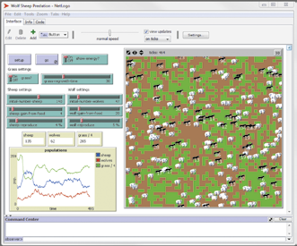 98 THEMENHEFT FORSCHUNG SIMULATION TECHNOLOGY 01 Beispiel eines Simulationsprogramms und der grafischen Darstellung in NetLogo.