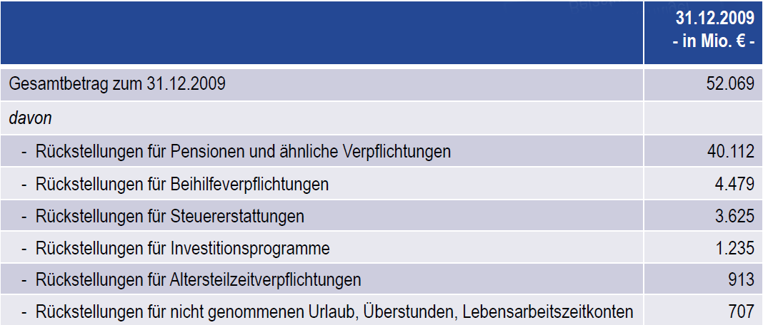 Neue Verwaltungssteuerung und Doppik heißt: Betriebswirtschaftliches Denken und Handeln in der Verwaltung umsetzen und Transparenz zulassen Definition und Kontrolle von Zielen Kosten- und