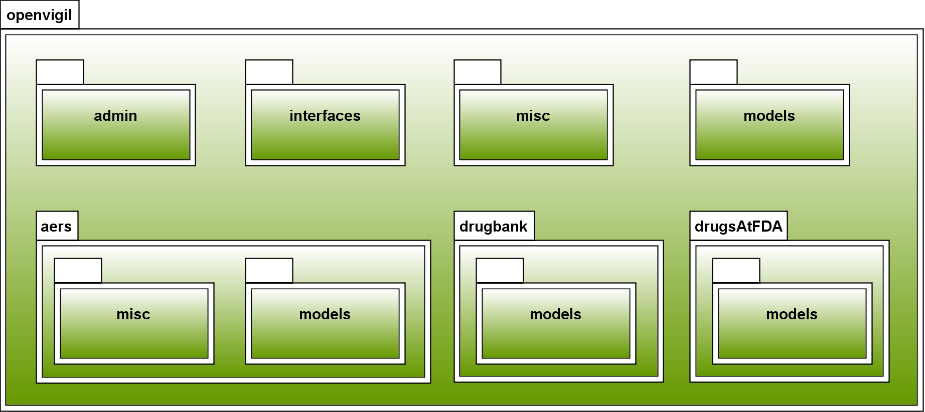 4.5. Architektur Zum Schutz vor ungewollten Zugriffen von außen wurde in der Entwicklungsphase das gesamte Programm zusätzlich durch einen Gastaccount geschützt.