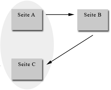 5. Strategien zur Offpage-Optimierung 41 drei Websites beteiligt.