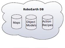 3.2.5 Nao in the Cloud Die vorgestellten Frameworks, Bibliotheken und Plattformen werden benötigt, damit der Nao Roboter mit der Cloud kommunizieren kann.