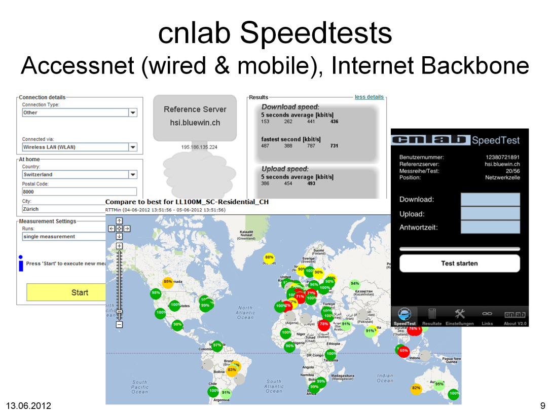 cnlab entwickelt und betreibt Systeme zur Leistungsbeurteilung von lokalen und internationalen Kommunikationsnetzen.