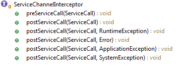 : Interceptoren, Listener, Service Channel Interceptor Interceptoren werden vor und nach einem Service Call aufgerufen.