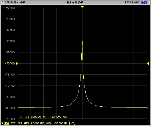von 63,6 MHz und eine Symmetrie bezüglich dieses Frequenzwertes. Abbildung A.6. Validierung der Anpassung der Einzelspulen an die Zuleitungsimpedanz von 50 Ω durch eine Reflexionsmessung.