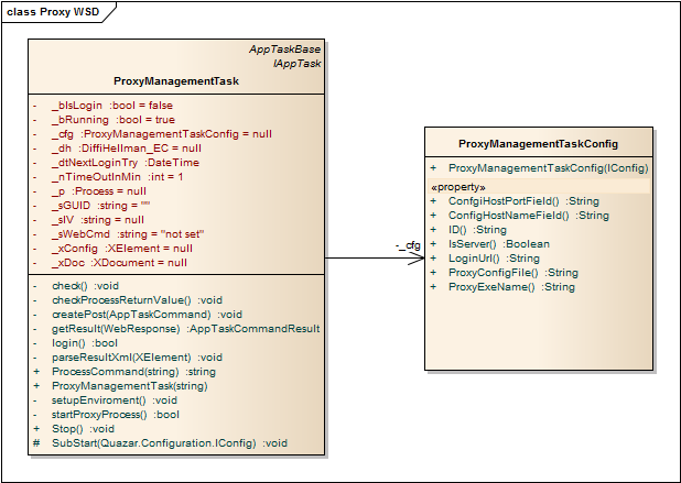 7. Umsetzung und Implementierung 7.4.2. Proxy Watch/Start Dienst Abbildung 7.6.