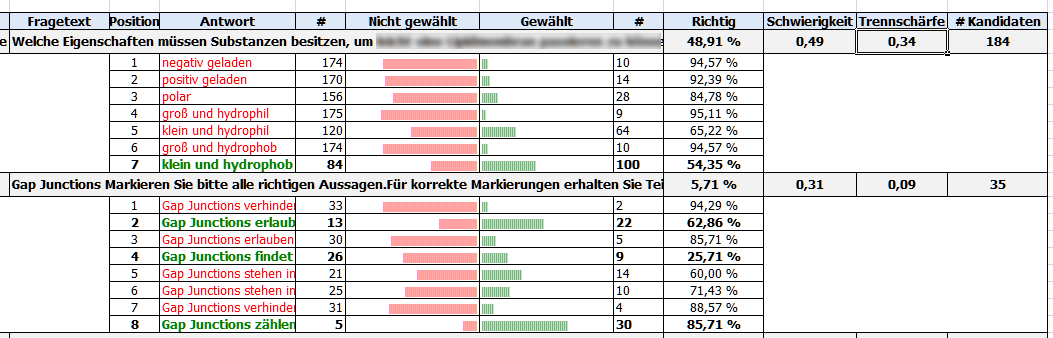 Statistische