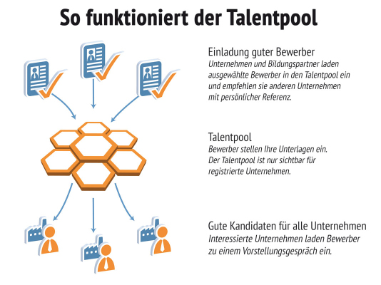 Info-Brief Ausgabe: März 2013 Talentpool Region Goslar: Ein innovativer Ansatz zur Fachkräftegewinnung Die Suche nach qualifizierten Fach- und Führungskräften sowie nach geeigneten Auszubildenden ist
