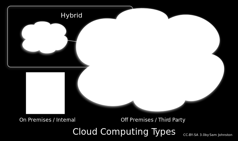 Cloud Computing Was ist das eigentlich?