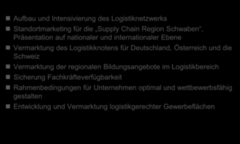 Der Weg zur Logistikregion Schwaben Handlungsempfehlungen des Fraunhofer SCS Aufbau und Intensivierung des Logistiknetzwerks Standortmarketing für die Supply Chain Region Schwaben, Präsentation auf