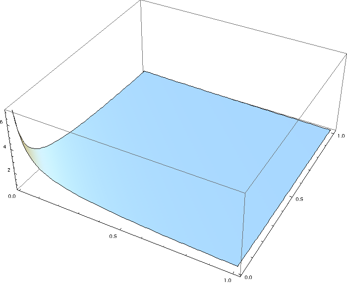 Beispiel: Trapezregel vs. Monte Carlo Beispiel Funktion: f (x 1,..., x s) = 1 x1 + +x s gesucht: R [0.01,1.01] s f (x 1,..., x 2)dx 1 dx s s Integral 1 1.80998 2 1.