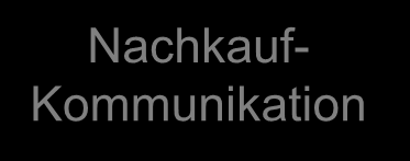 Instrumente des Nachkaufsmarketing Nachkaufmarketing- Mix After-Sales- Service Beschwerdemanagement Nachkauf- Kommunikation Redistribution Auslieferung Installation