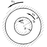 3), wenn sie als Funktionen von x betrachtet werden, er e r = 0, eθ e r = 1 r e θ, er e θ = 0, eθ e θ = 1 r e r, oder, wenn sie als Funktionen von (r,θ,x 3 ) betrachtet werden, r e r = 0, θ e r = e