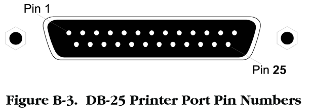 Pin-Zuweisungen am Druckerport Der parallele DB-25-Port an der Rückseite des Gateways wird verwendet, um den Gateway mit einem Drucker zu verbinden.