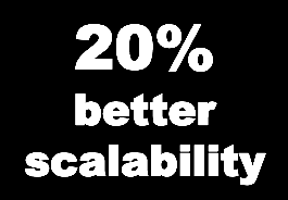 BENCHMARK WARS SPC-1 BENCHMARKING IN PROGRESS Hitachi s strategy is focused on