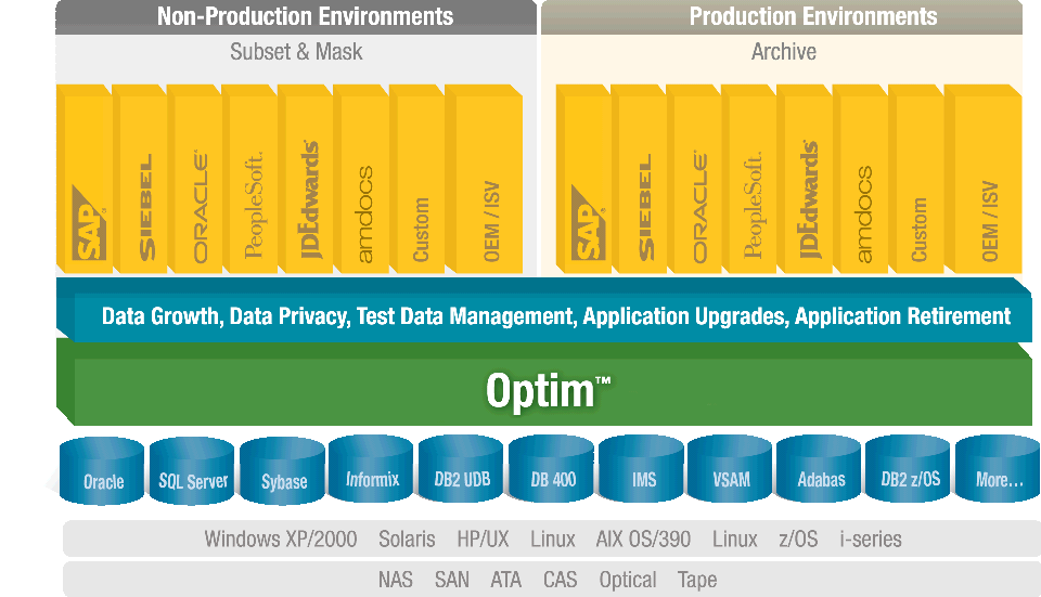 TechTipp: IBM Optim - Enterprise Data Management IBM hat kürzlich eine Vielzahl seiner Data Studio-Produkte unter dem Namen Optim zusammengeführt.