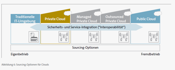 http://www.computerwoche.de/_misc/article/element/ index.cfm?