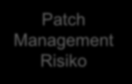 Org. Ziel: Etablierte Controls & Kontinuierlicher ISMS Kreislauf Patch Patch Patch Management Richtlinie Management Kontrolle Management Risiko Richtlinie Kontrolle Risiko Es müssen alle produktiven