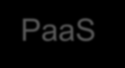 Leistungsbeschreibung und Vertragstypen SaaS PaaS IaaS Zeitlich begrenzter Zugriff zur Nutzung von Software und/oder