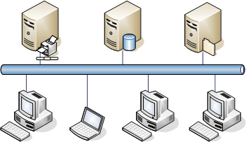 Service Based Computing (SBC) i Klassischer SBC-Ansatz: Zentrale Bereitstellung der Ressourcen (Prozessoren, Speicher) Nutzung über textbasierte Terminals ohne eigene Rechenleistung Dezentrales