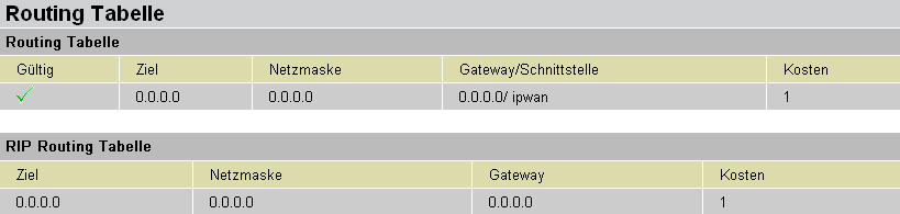 MAC Adresse: Schnittstelle: Statisch: Die MAC (Media Access Control) Adresse für jedes Gerät in Ihrem LAN. Der Name der Schnittstelle (am Router) wo diese IP verbunden ist.