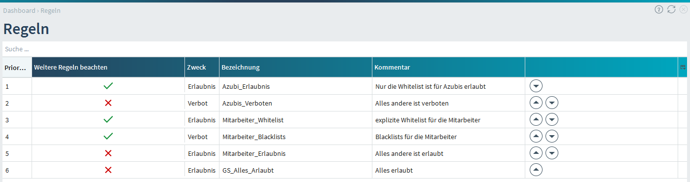 In der Übersicht sieht man die Regelliste, sortiert nach Priorität.