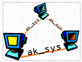 AK-SYS Servervirtualisierung 2010