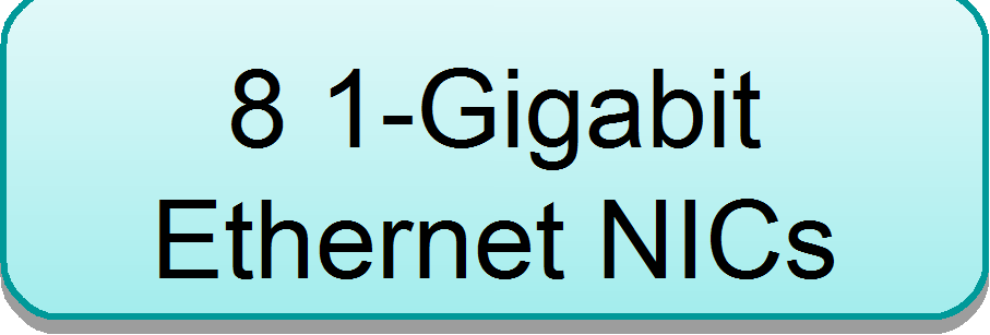 1-Gigabit Ethernet NICs 2 10-Gigabit Ethernet NICs Agenda WebSphere DataPower Familie