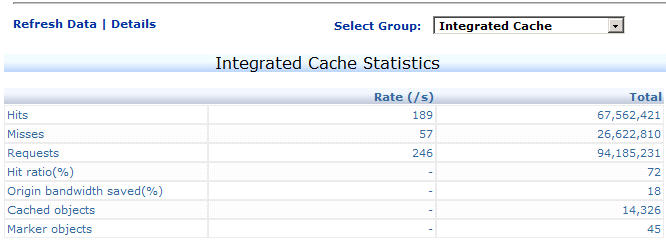 Integrated Caching ein Praxis Beispiel Quelle: NetScaler-GUI NetScaler-Monitoring 72% weniger