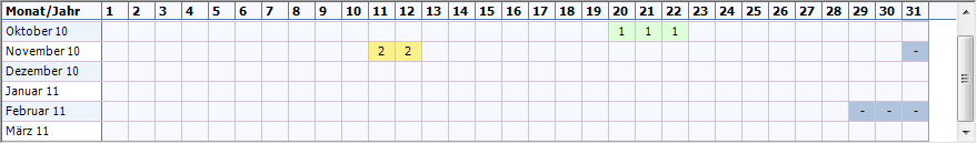 Die Anzahl der dargestellten Monate kann jeder Zeit, entweder über die beiden Pfeil- Schaltflächen hinauf/hinunter oder durch direkte Eingabe der Monatsanzahl in das Feld, angepasst werden