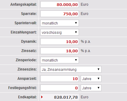 Der Weg vom Ist- zum Sollzustand 29 Das Ziel