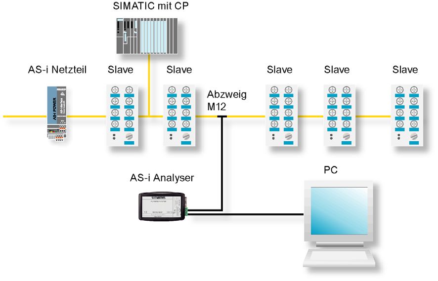 3 Die AS- i Systemkomponenten 3.7 Diagnosegerät - AS-Interface Analyser Der AS- Interface Analyser dient der Prüfung von AS- Interface Netzen.
