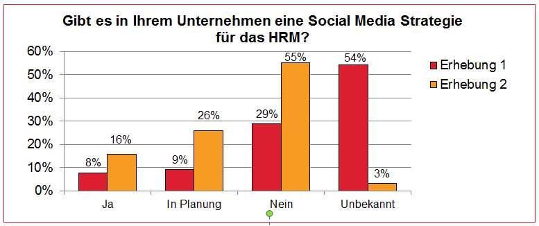 ADP Social Media Index III.