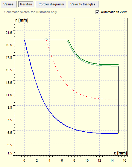 246 CFturbo 10 Das Cordier-Diagramm beruht auf der intensiven Analyse