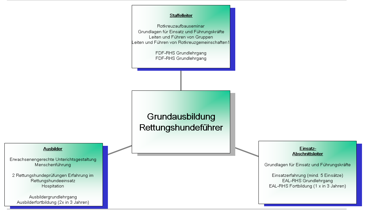 Weiterbildungsmöglichkeiten für