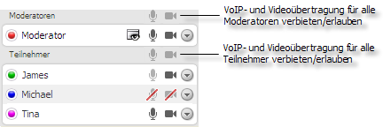 Funktionen für den Moderator VoIP- und Video-Übertragung steuern Über die Moderatoren- und die Teilnehmerliste kann der Moderator die VoIP- und die Video-Übertragung der Sitzungsteilnehmer steuern