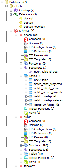 After running the CREATE_DB SQL script the 3DCityDB should look like in figure 2. By the counters you can check if the setup was correct. Fig.