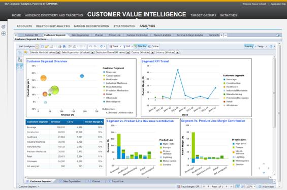 SAP Customer Engagement Intelligence powered by SAP HANA An integrated Suite of Applications for Intelligence and Action Account Intelligence Audience