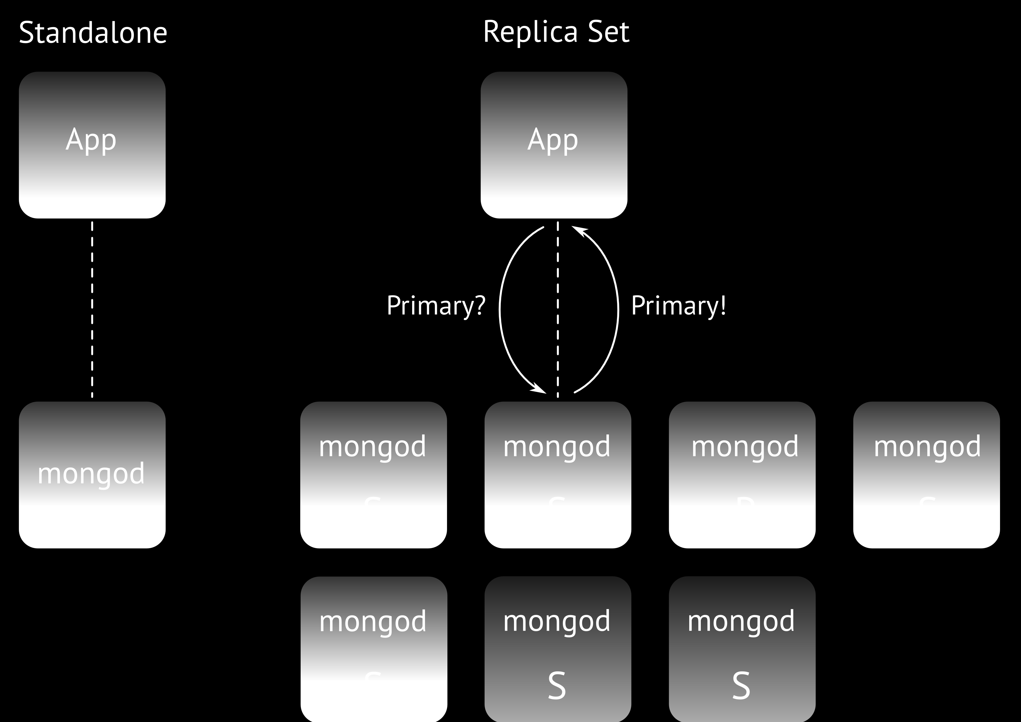Komponenten und Begrifflichkeiten 2/2 Abbildung : MongoDB
