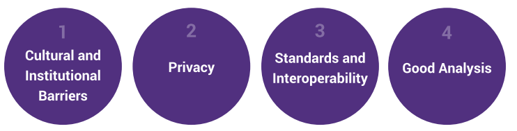 Barriers to Open Dat in Healthcare Source: NHS, The Open Data Era in Health and Social